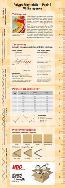 Polygrafický tahák – Papír 2 – vlnitá lepenka (přední)