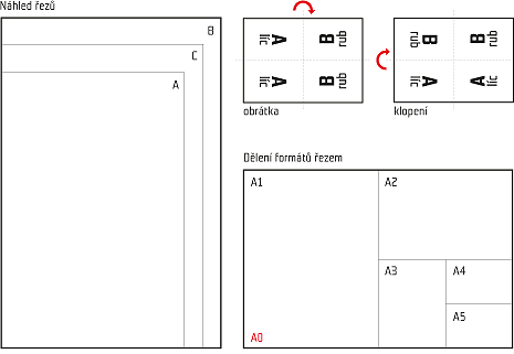 formáty papírů