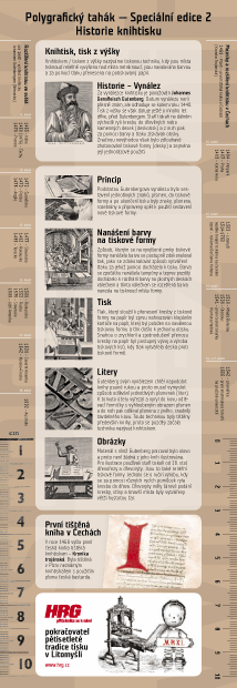 Polygrafický tahák – Historie knihtisku (přední)
